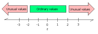 openoffice calc graph standard deviation