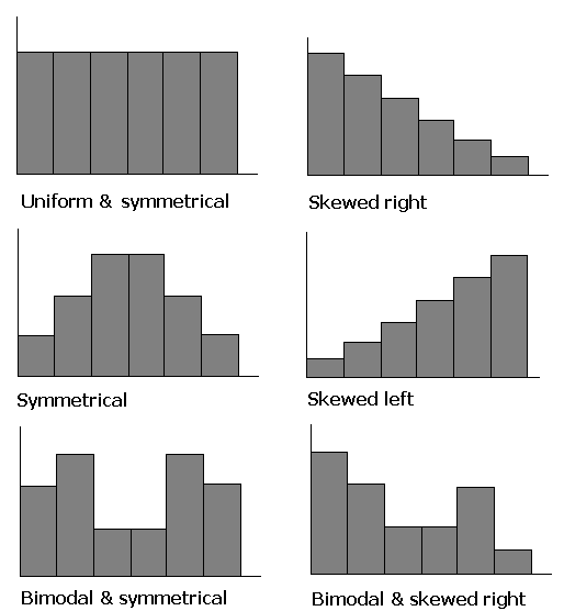 Introduction To Statistics Using LibreOffice OpenOffice Calc 